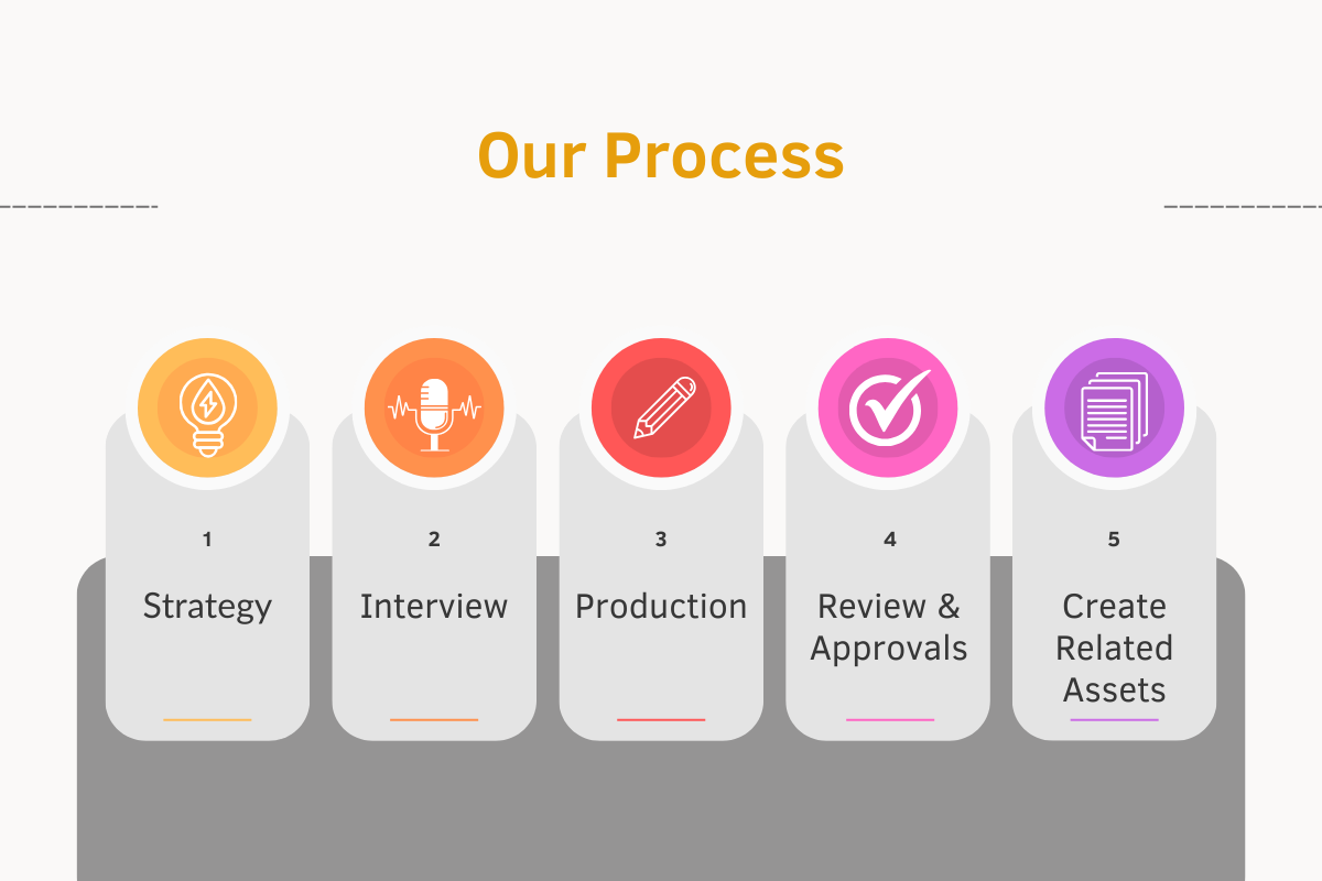 Customer success story process
